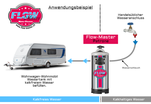 Flow-Master Entkalkunganlage FM8